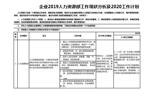 企业2019人力资源部工作现状分析及2020工作计划