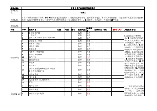 股骨干骨折临床路径流程