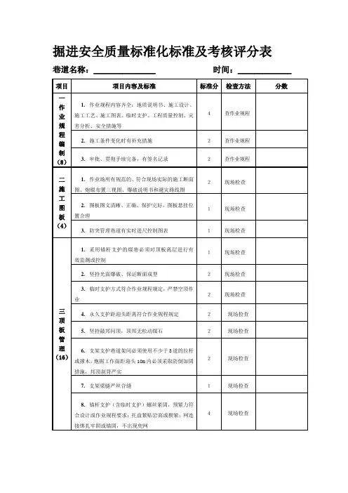 掘进安全质量标准化标准及考核评分表