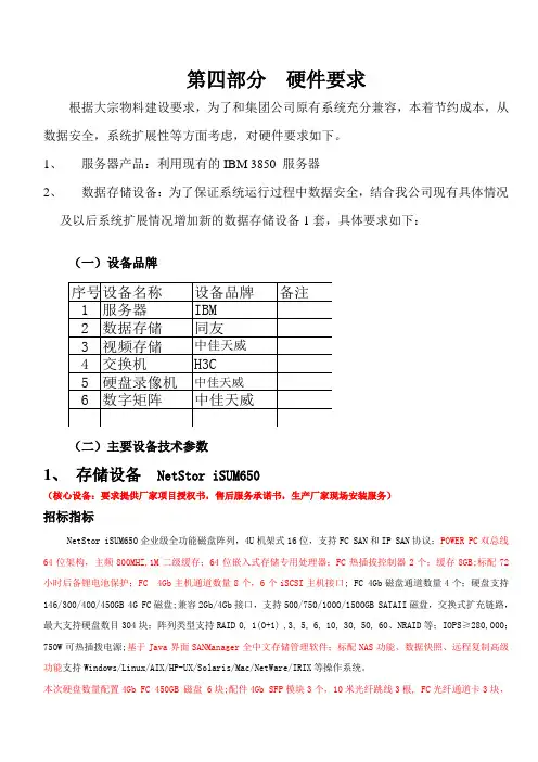 硬件要求