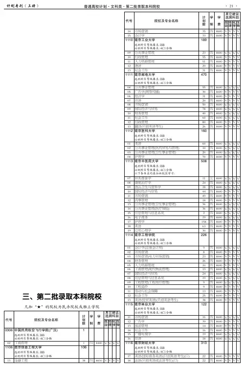 2013年普通高等学校在江苏招生计划————普通高校计划·文科类·第二批录取本科院校