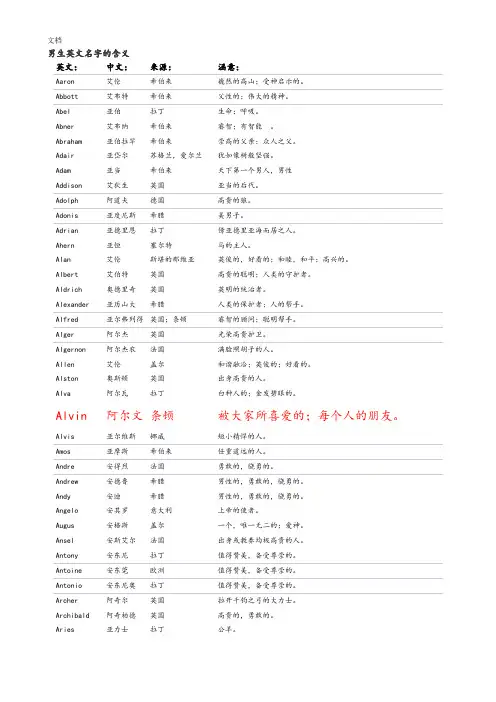 男生英文名含义大全