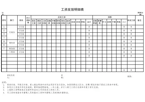 职工工资发放明细表模板