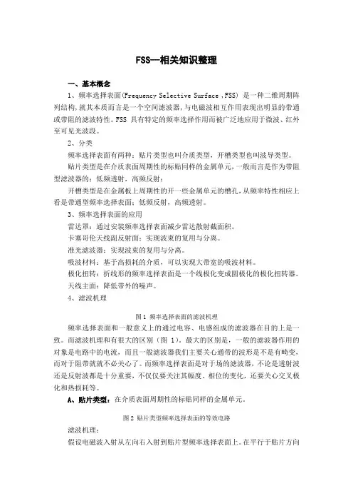 频率选择表面