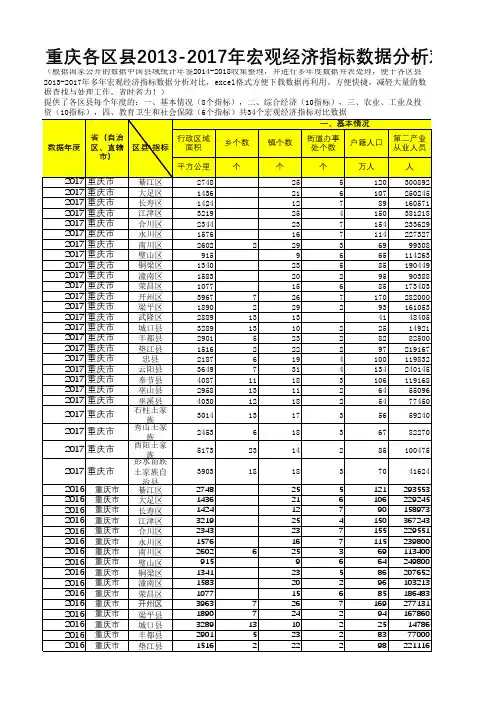 中国县域统计年鉴数据处理：重庆各区县2013-2017多年宏观经济指标数据分析对比