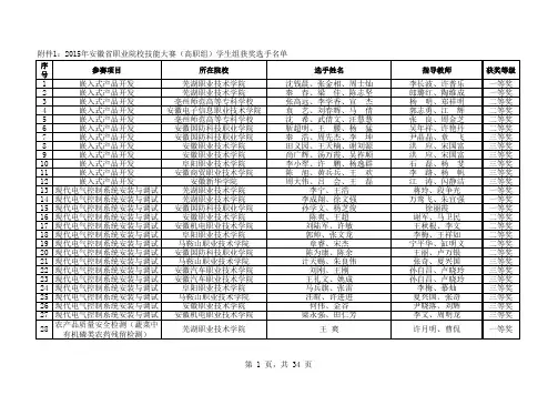 1：2015年安徽省职业院校技能大赛(高职组)学生组获奖
