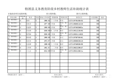 田楼小学偏远学校教师补贴