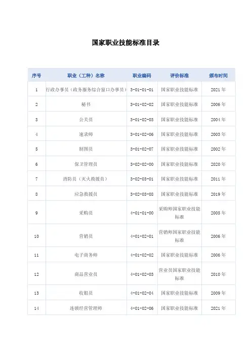 国家职业技能标准目录