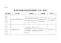 北京市住房城乡建设科技成果推广目录(2017)
