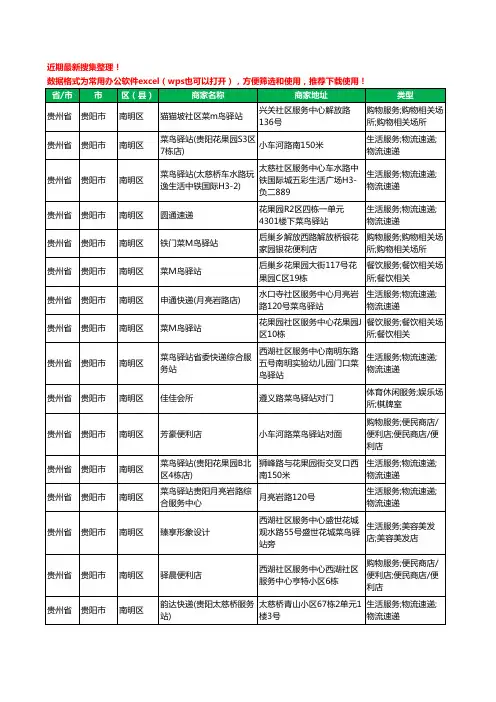 2020新版贵州省贵阳市菜鸟驿站工商企业公司商家名录名单黄页联系方式电话大全1001家