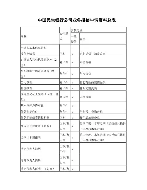 授信所需资料清单