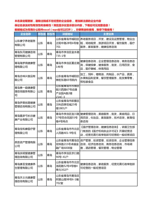 新版山东省青岛健康管理咨询工商企业公司商家名录名单联系方式大全163家