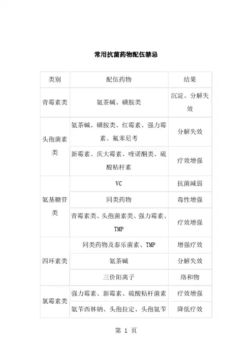 常用抗菌药物配伍禁忌