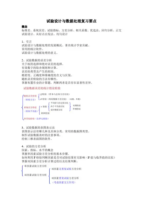 实验设计与数据处理复习要点(1210) (1)