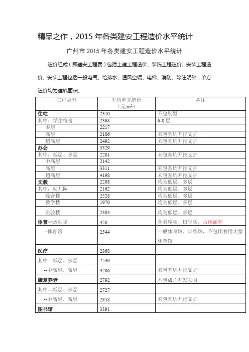 2015年各类建安工程造价水平统计