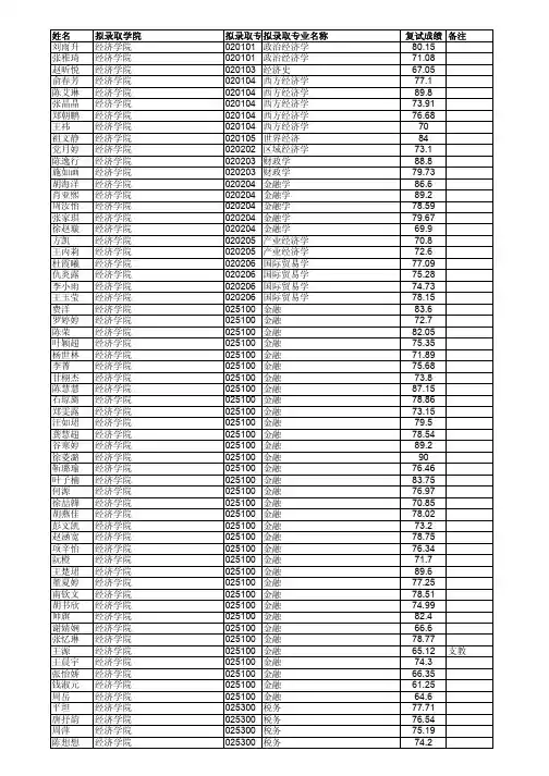 浙江大学2016年推荐免试硕士研究生拟录取名单