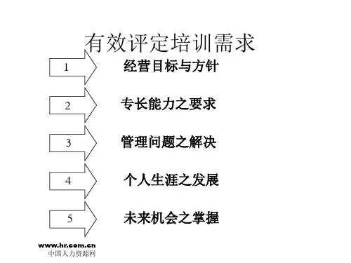 培训需求调查方案