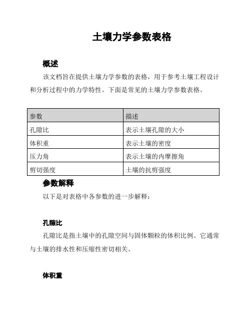 土壤力学参数表格