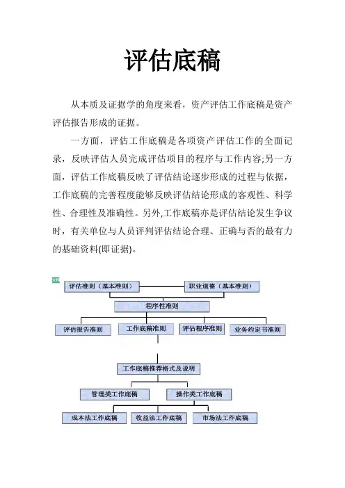 资产评估工作底稿