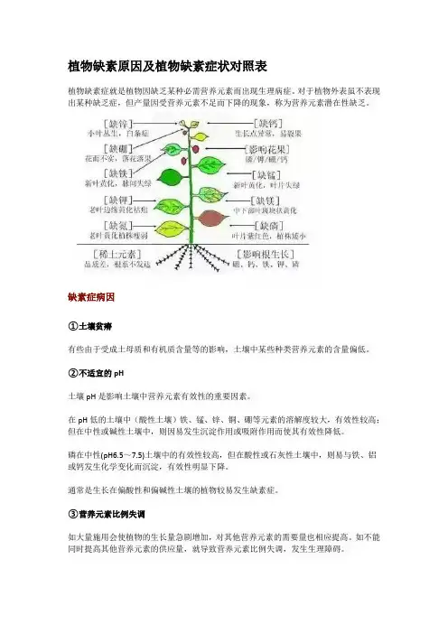 植物缺素原因及植物缺素症状对照表