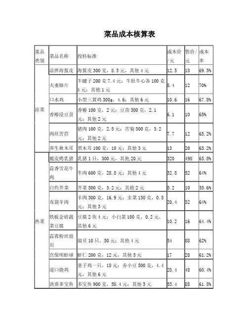 菜品成本核算表