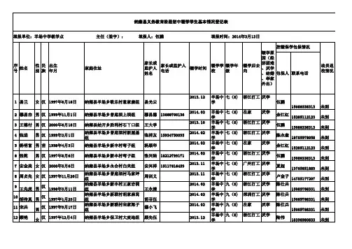 纳雍县中小学辍学学生登记表