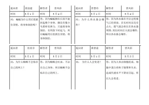 《学生提出问题及教师回答记录表》里面的表格内容(曾凤彩)