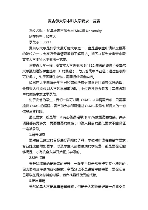 麦吉尔大学本科入学要求一览表