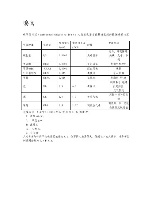 几种气体嗅阈值1