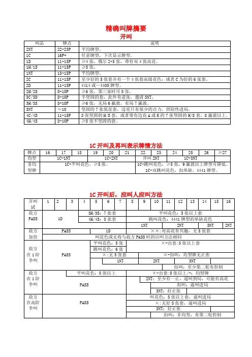 精确叫牌摘要
