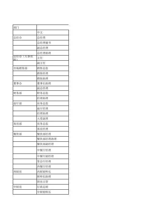 各部职位名称中英文对照表