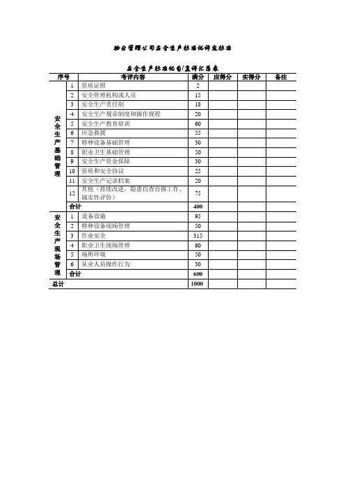 物业服务企业安全生产标准化评定标准