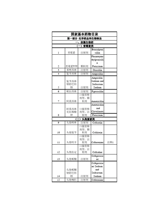 国家基本药物目录