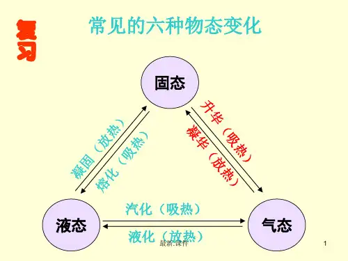 范本4.5水循环与水资源.ppt