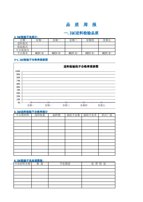 品质部周报表-很实用