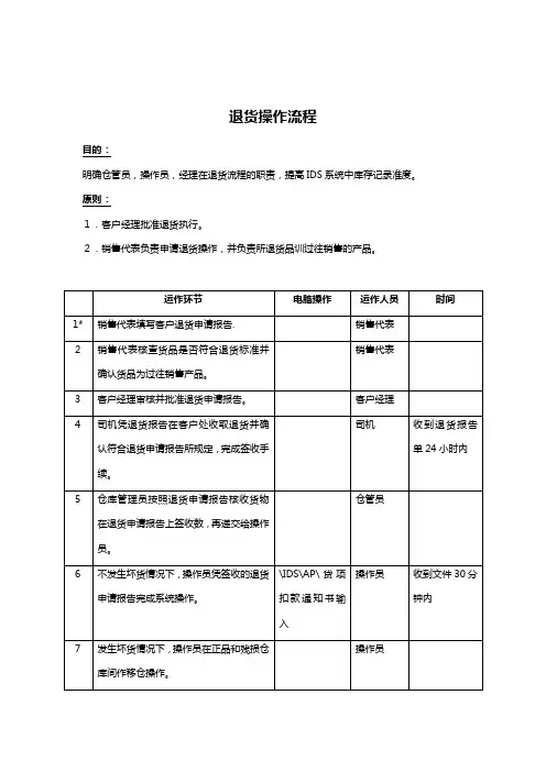 客户服务部退货操作标准流程