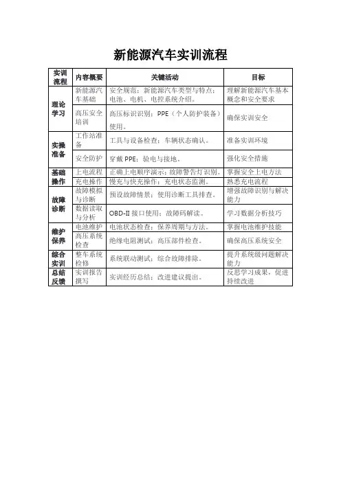 新能源汽车实训流程