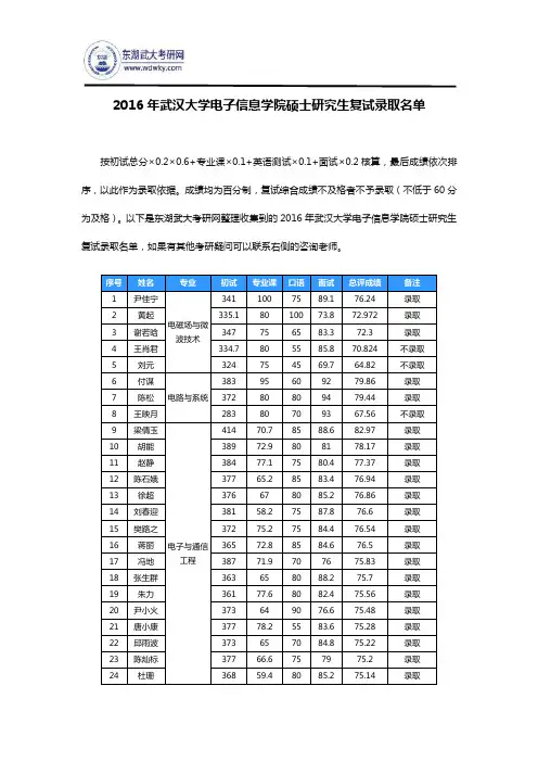 2016年武汉大学电子信息学院硕士研究生复试录取名单