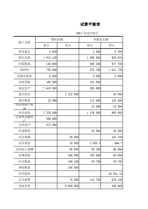 试算平衡表