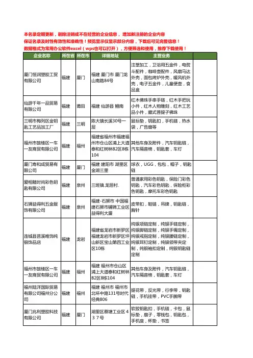 新版福建省钥匙链工商企业公司商家名录名单联系方式大全15家