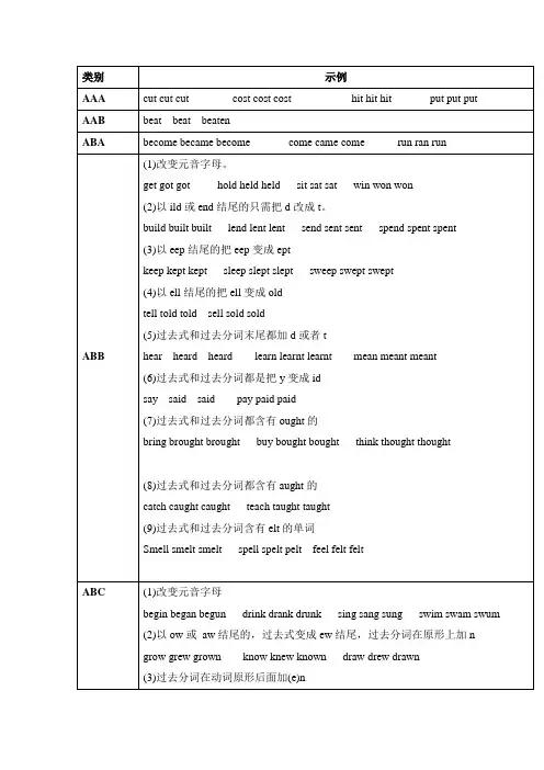怎样巧记过去式和过去分词