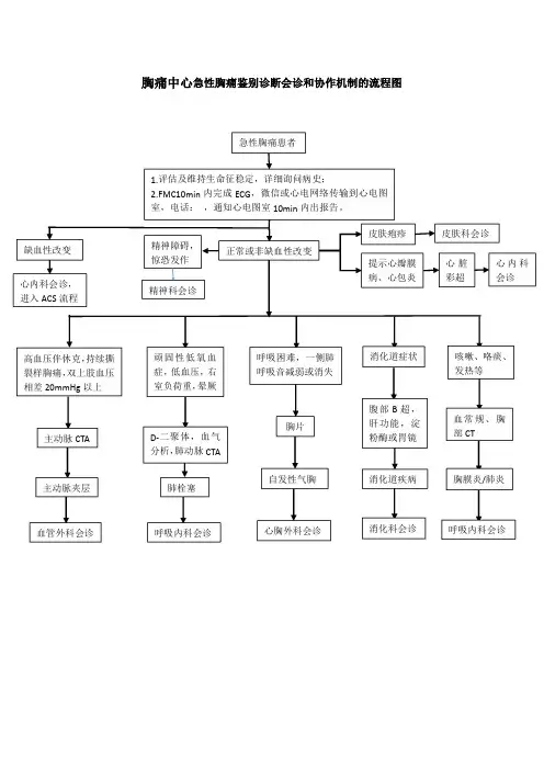 胸痛中心急性胸痛鉴别诊断会诊和协作机制的流程图