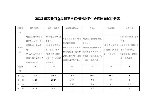 学生会面试评分表