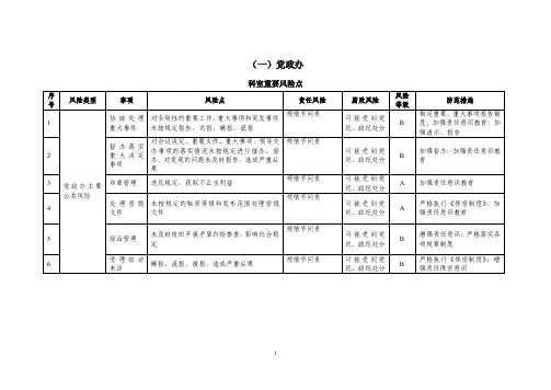 党政办岗位风险点