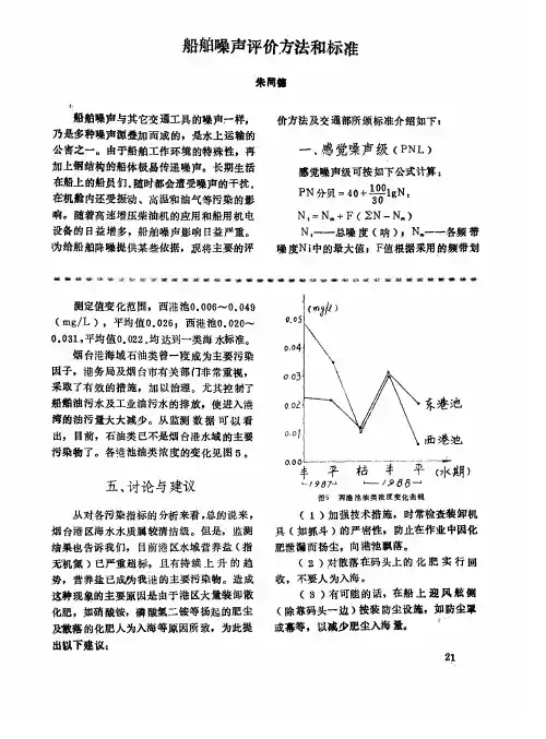 船舶噪声评价方法和标准