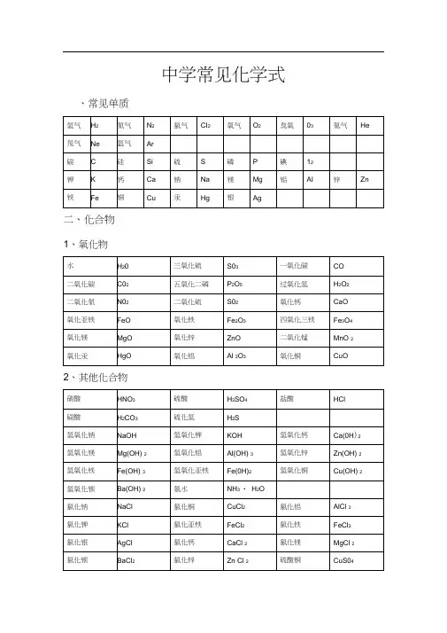 (完整版)初中常见化学式及化学方程式大全