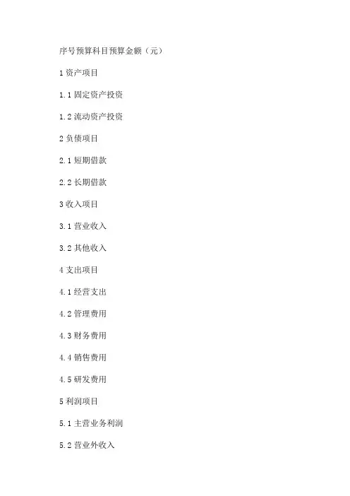 2024年度全面预算报表模板