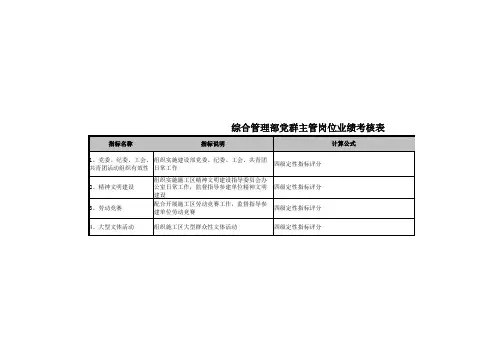 水电绩效考核指标库KPI三峡溪洛渡水电站综合管理部