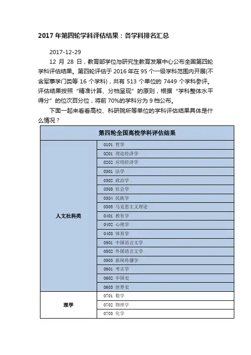 2017年第四轮学科评估结果：各学科排名汇总