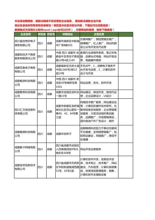 新版四川省成都网站运营工商企业公司商家名录名单联系方式大全20家